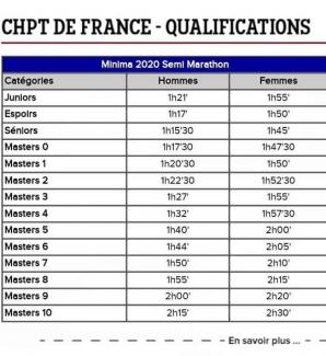 qualification au championnat de France 2020
